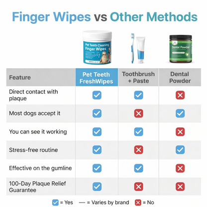 Pet Dental Finger Wipes